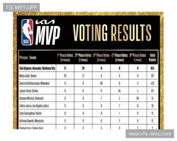 NBA全明星投票机制改革，球迷媒体投票权重调整引热议